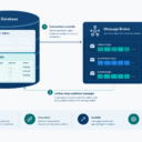 The Outbox Pattern: How Distributed Systems Stay Reliable When Things Go Wrong